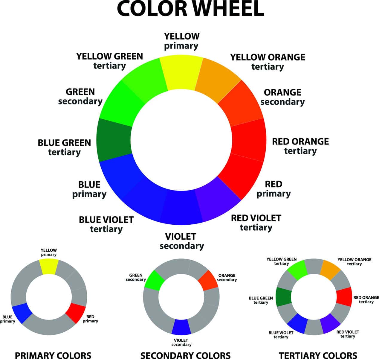 How to Choose a Base Color - Use the Color Wheel