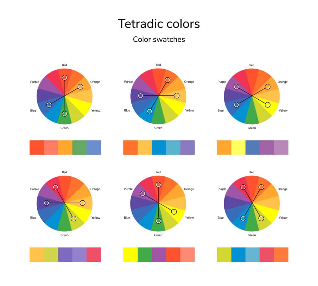 Tetradic Color Harmony